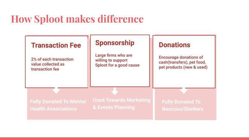 Sploot  – screenshot 9