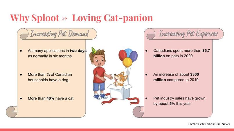 Sploot  – screenshot 4