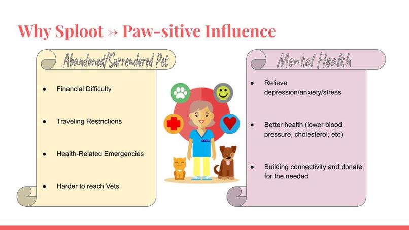 Sploot  – screenshot 5