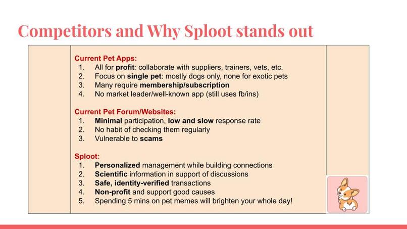 Sploot  – screenshot 11