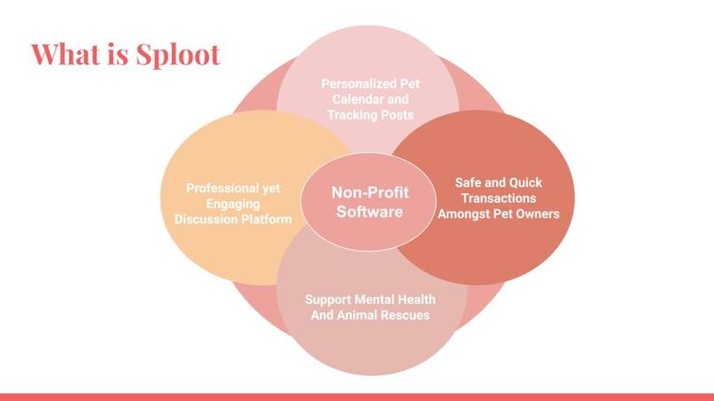 Sploot  – screenshot 3