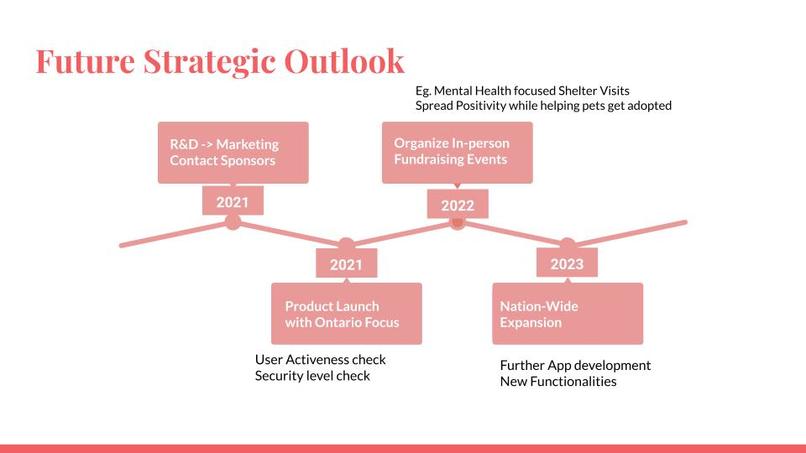 Sploot  – screenshot 12