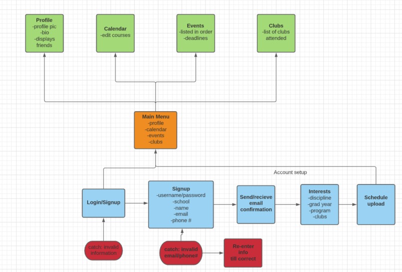 USL - University Student Life! – screenshot 1