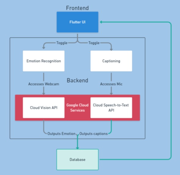 Pelios – screenshot 3