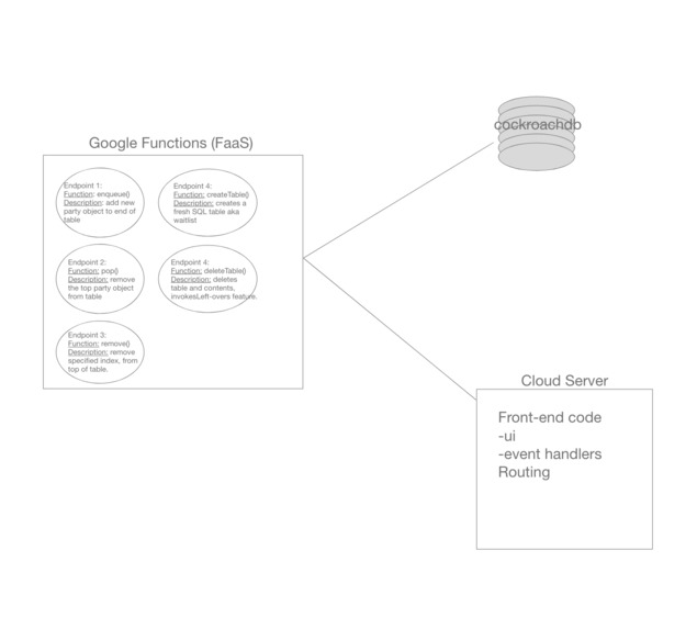 MRGA (Make Restaurants Green Again!) – screenshot 1