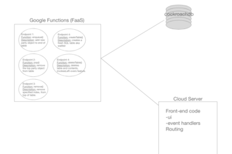 MRGA (Make Restaurants Green Again!)