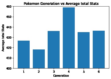 Pokemon Generations and Average Stats – screenshot 1