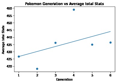 Pokemon Generations and Average Stats – screenshot 2
