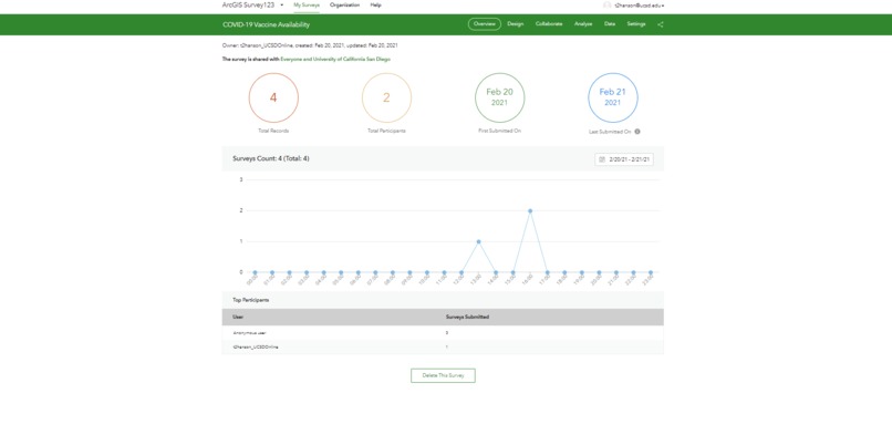 Covid-19 Vaccine Notification System – screenshot 6