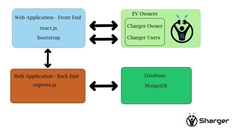 Sharger – screenshot 4