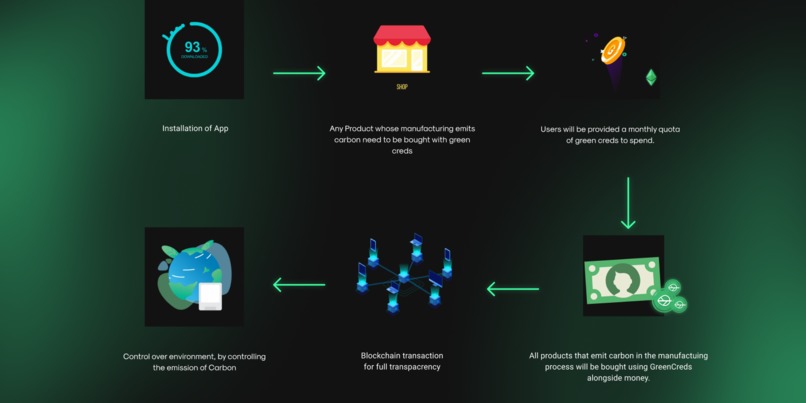 GreenCredUs – screenshot 3