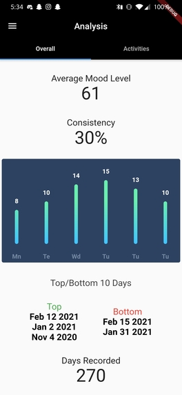 Mood – screenshot 5
