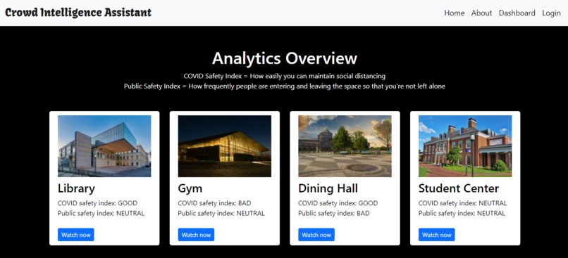 CrowdAI – screenshot 2