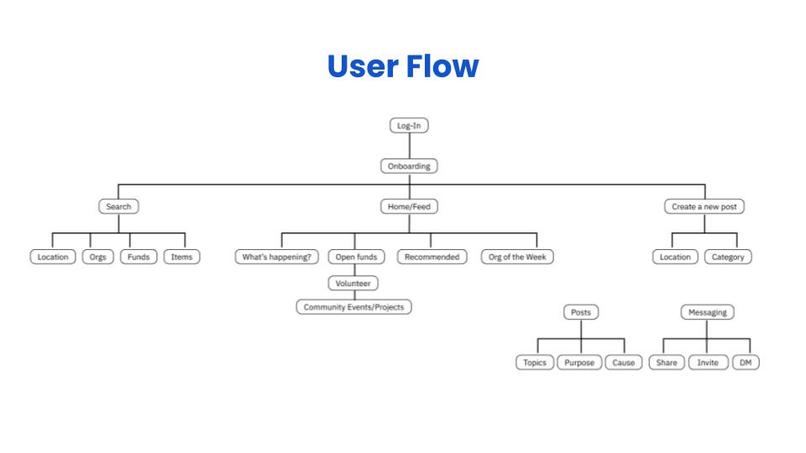 HomeBase – screenshot 13