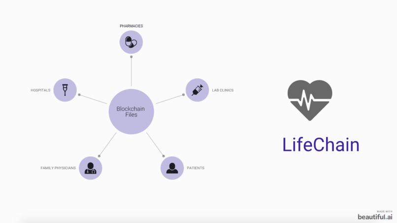 LifeChain – screenshot 4
