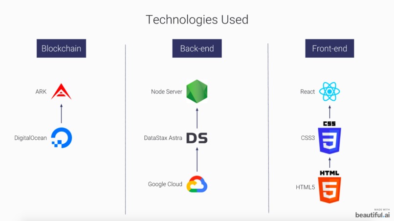 LifeChain – screenshot 5