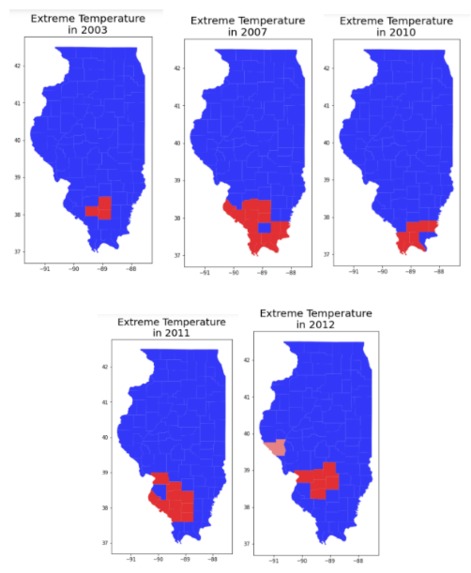 Analysis on corn crop yield – screenshot 7