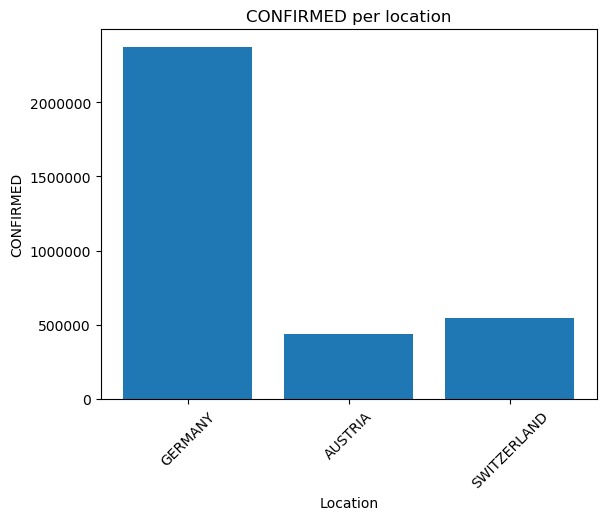 CovidStatBot – screenshot 2