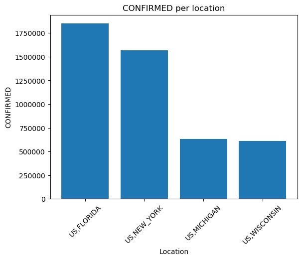 CovidStatBot – screenshot 1