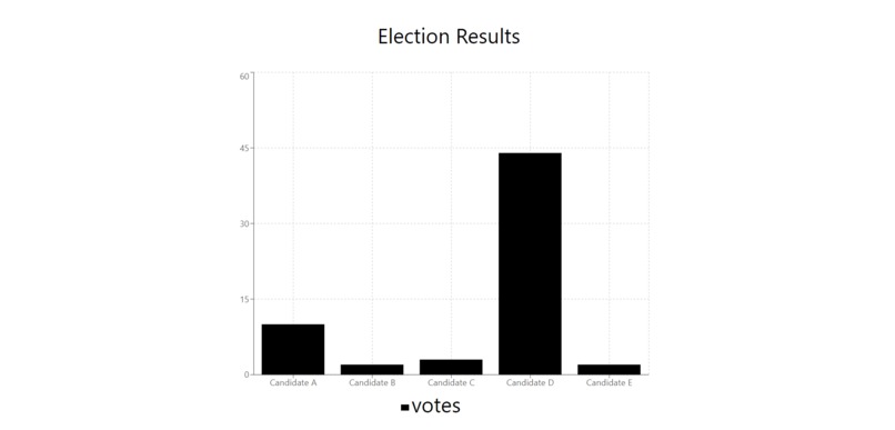BrickChain Voting – screenshot 3