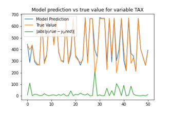Location Location Location