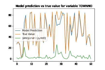 Location Location Location – screenshot 2