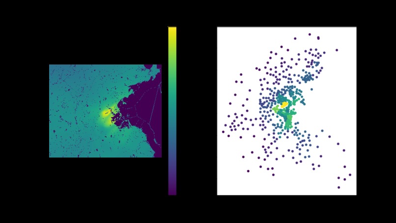 Location Location Location – screenshot 12