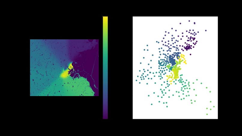 Location Location Location – screenshot 13