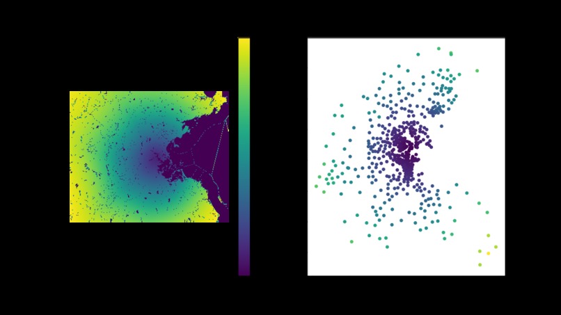 Location Location Location – screenshot 21