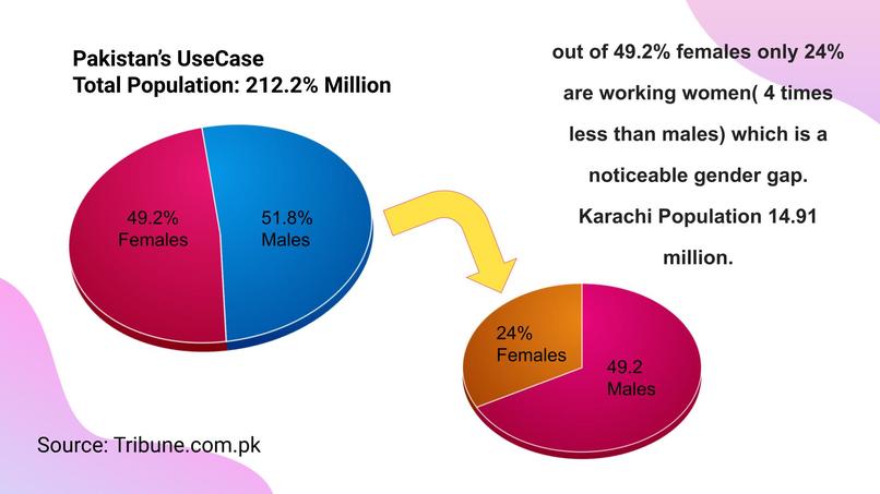 Safe Pooling – screenshot 4