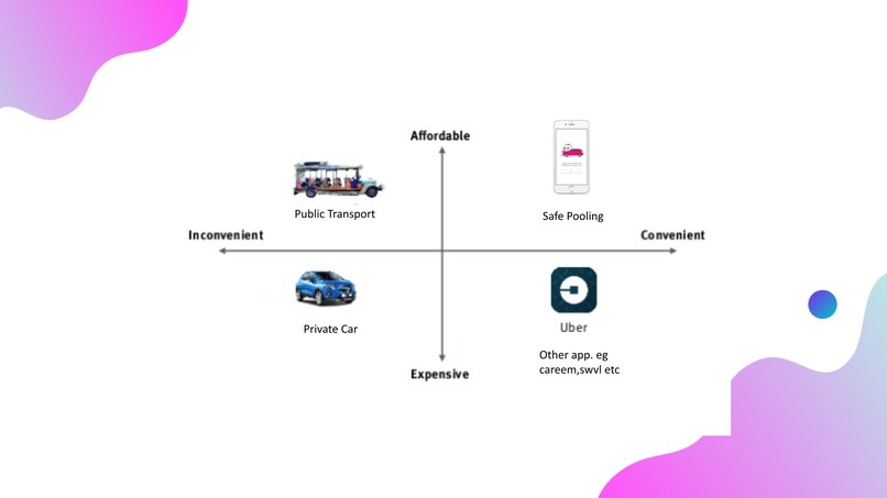 Safe Pooling – screenshot 1