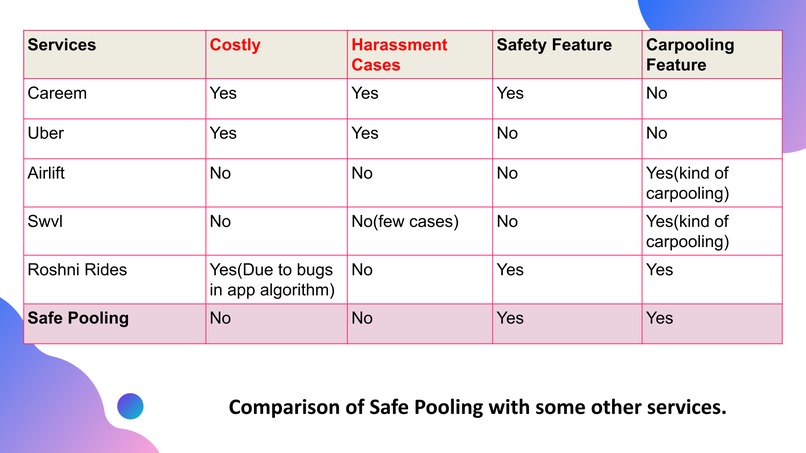 Safe Pooling – screenshot 3