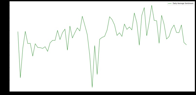  BITweets – screenshot 4