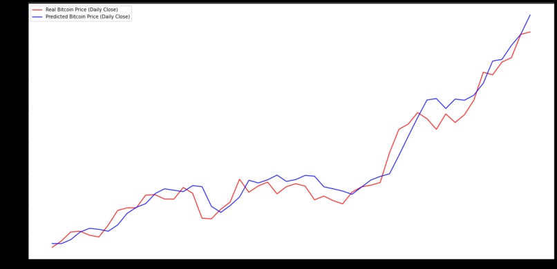  BITweets – screenshot 5