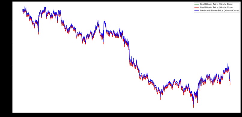  BITweets – screenshot 1