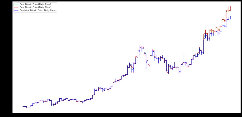  BITweets – screenshot 3