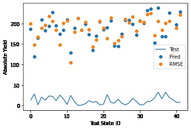 Crop Yield Estimation – screenshot 1