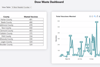 COVID-19 Vaccine Waste Tracker