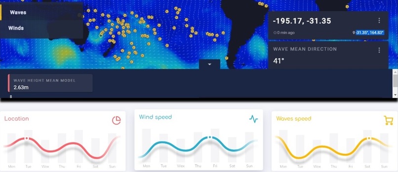 Marine Pal - A utility for navy and commercial ships – screenshot 2