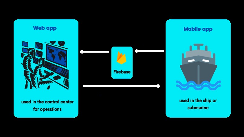 Marine Pal - A utility for navy and commercial ships – screenshot 3