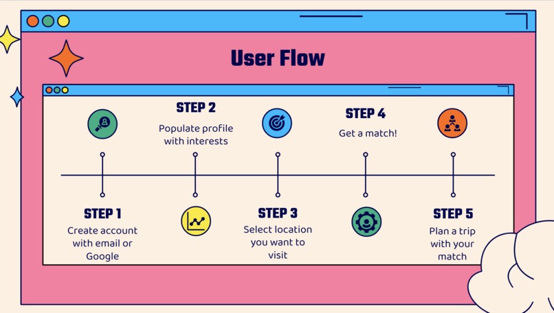 Rendezvous  – screenshot 9