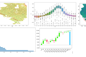 Crop Yield Forecasting (and best practices)