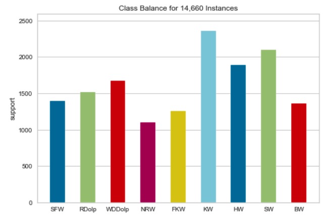 Classifying Marine Mammal Vocals w/ Machine Learning – screenshot 4