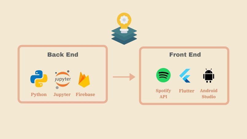 Studeo Mea – screenshot 2