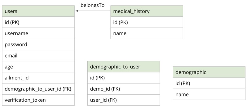 Medicalily – screenshot 1