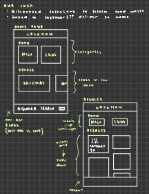 Wastely | Helping to combat food waste around the globe  – screenshot 5