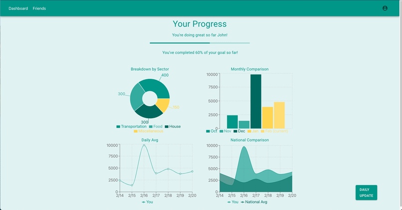 CarbonCounts – screenshot 3