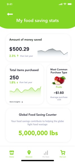 Wastely | Helping to combat food waste around the globe  – screenshot 12