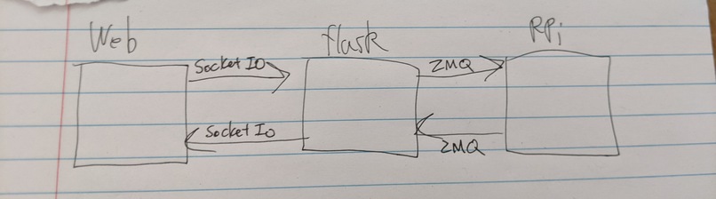 Bed Bot (and Beyond) – screenshot 1