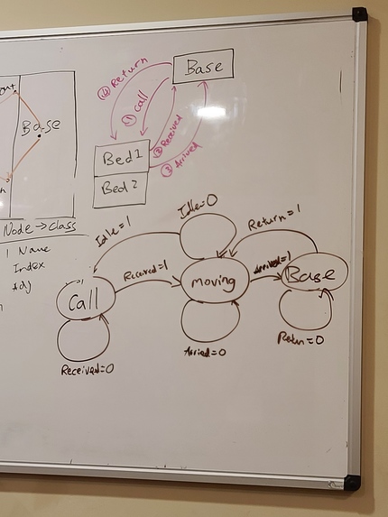 Bed Bot (and Beyond) – screenshot 3